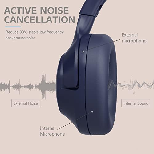 Aktif Gürültü Önleyici Kulaklıklar, REETEC Kablosuz Aşırı Kulak Bluetooth mikrofonlu kulaklıklar ANC Kulaklıklar Uzun