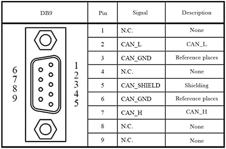 JUXİNİCE CAN DB9 Adaptörü Dahili 120 ohm Direnç, CAN Bus Terminali Direnci,D-SUB 9 PİN Erkek dişi konnektör, yüksek